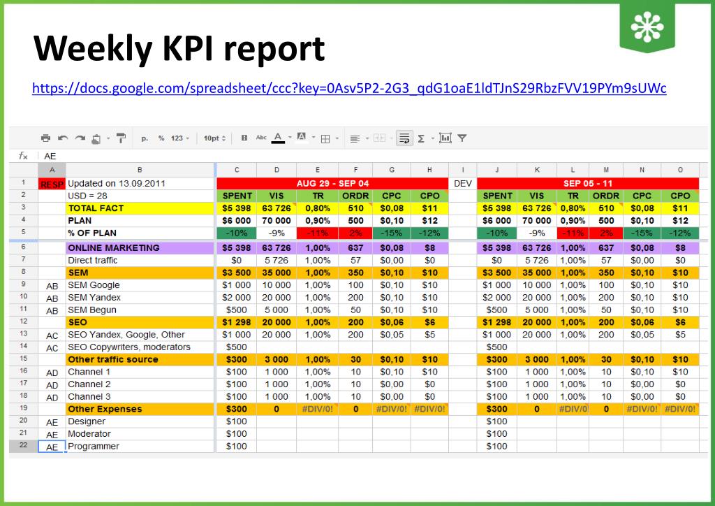 Kpi магазина