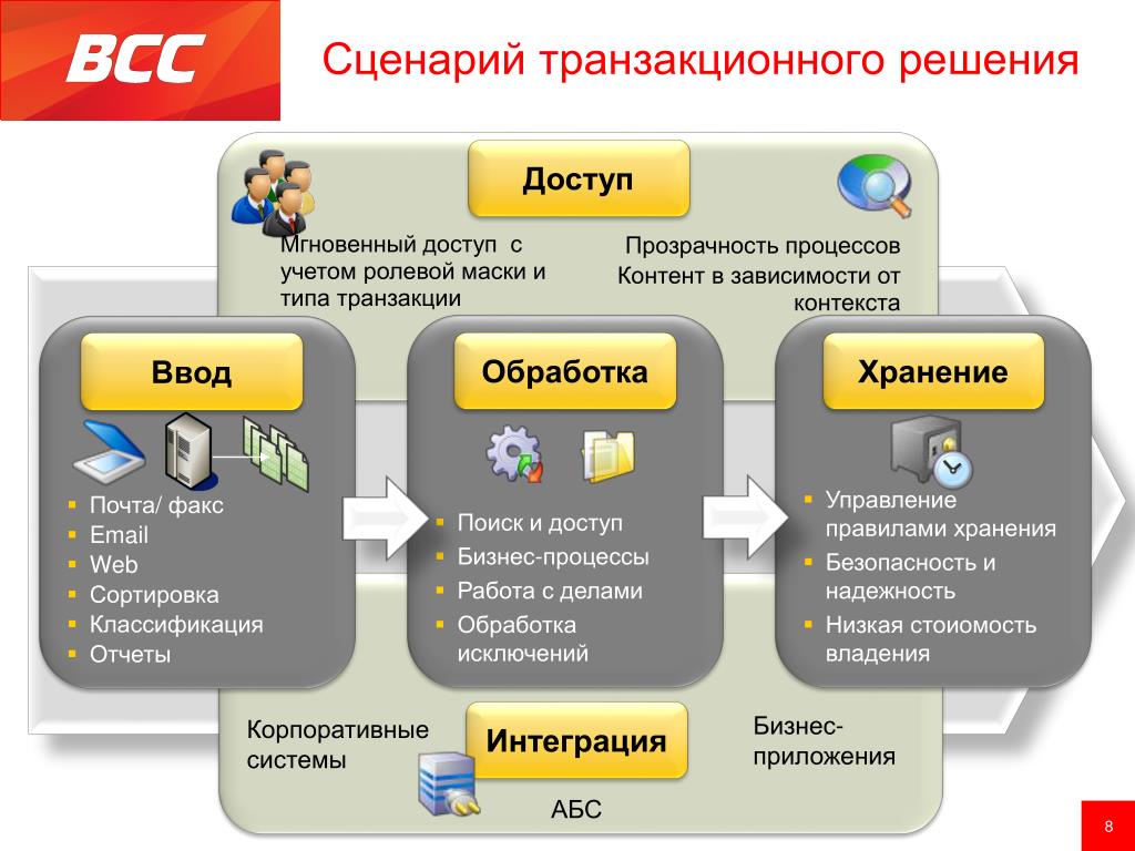 Зависит от контекста