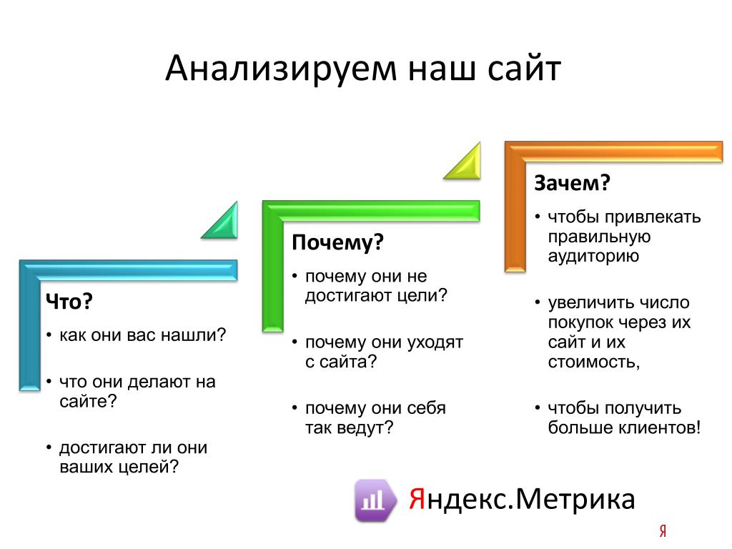 Персональные цели яндекса