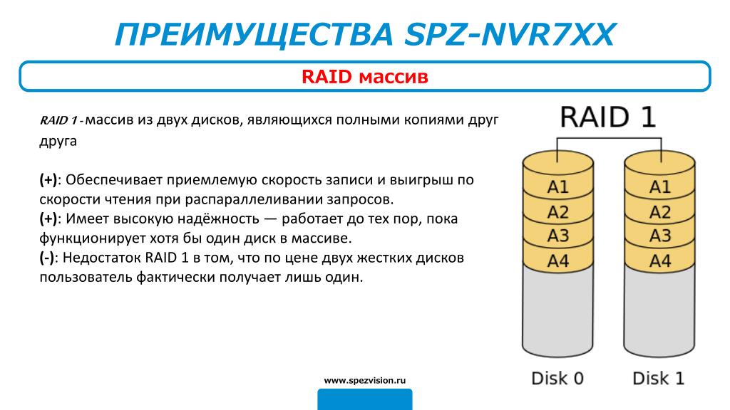 Raid 1 и Raid 0 Raid 5 отличия. Raid 10 из 7 дисков. Типы Raid массивов. Raid массив 10.