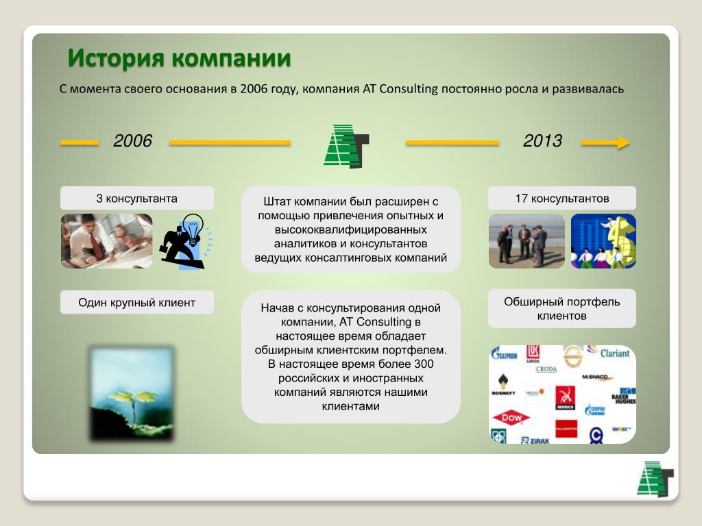 Как составить презентацию о компании