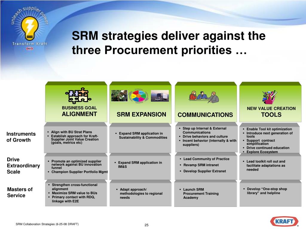 Srm ilimgroup. Управление поставщиками SRM. SRM поставщики. SRM системы примеры программ.