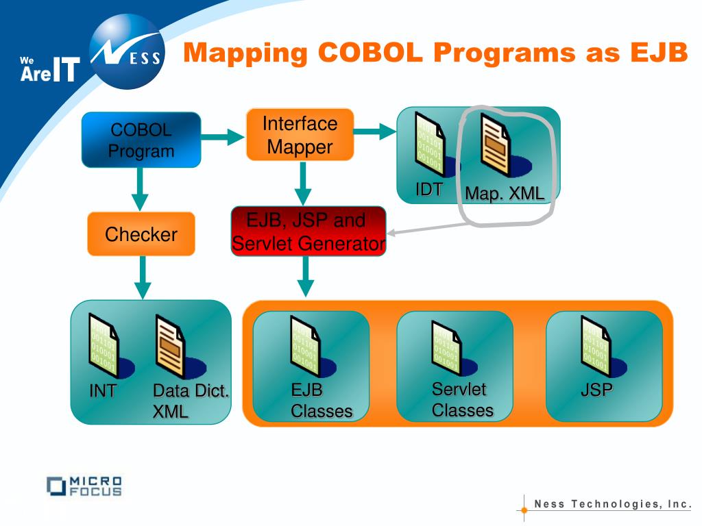 Xml mapping