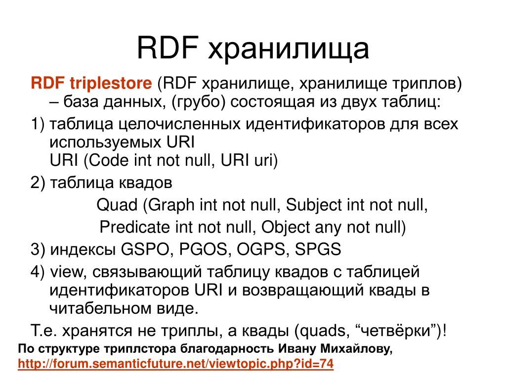 Uri code. Triplestore БД. Таблица даблов и триплов. Закон сумма квадов. Триплов.