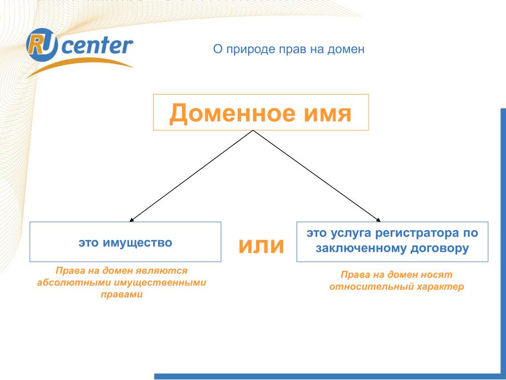 Проанализируйте доменное имя school collection edu ru и установите соответствие