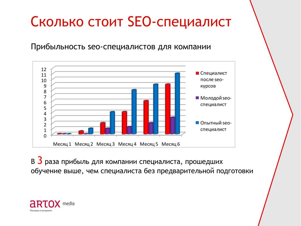 На сколько важно. Чем занимается SEO специалист. Сео специалист обязанности. Задачи SEO. SEO специалист зарплата.