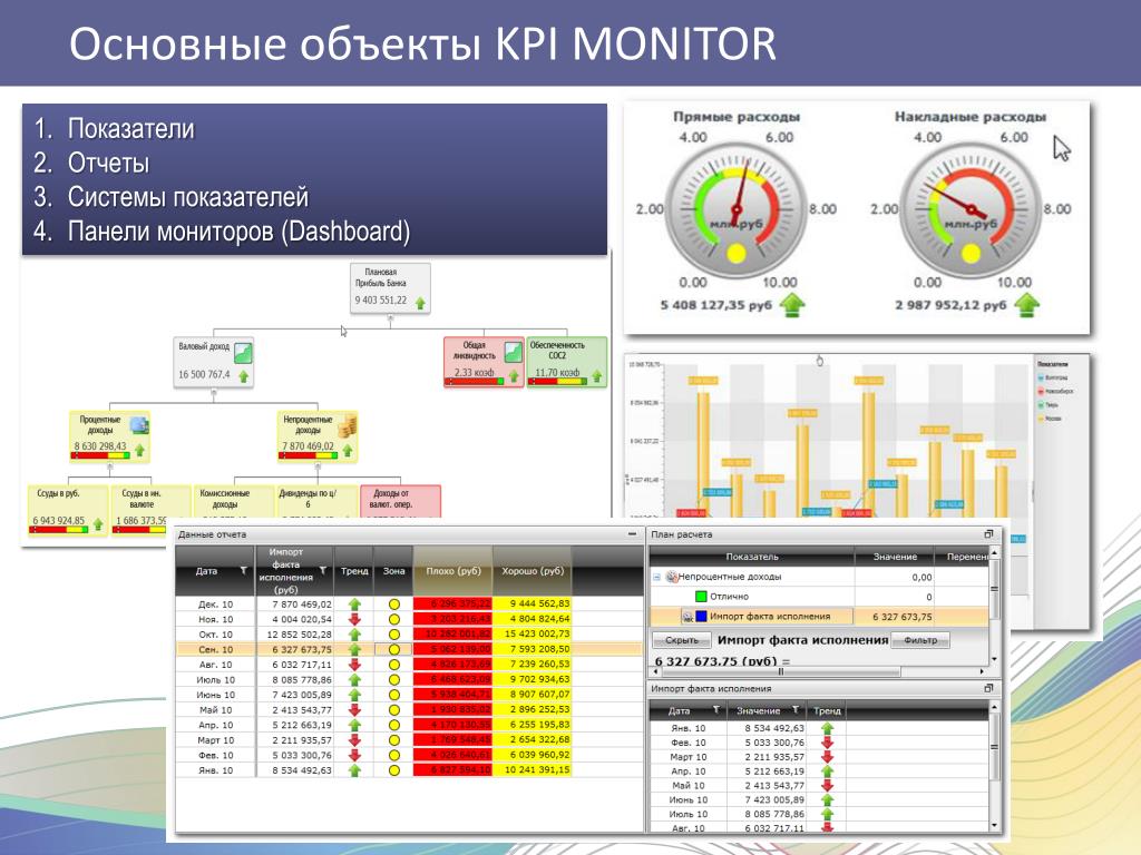 Презентация по kpi