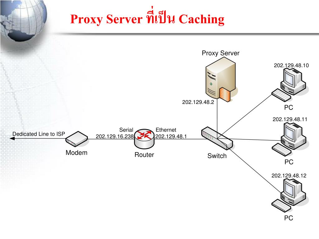 Proxy problems. Задачи прокси сервера. Proksil Server. Прокси сервер схема. Прокси сервер презентация.