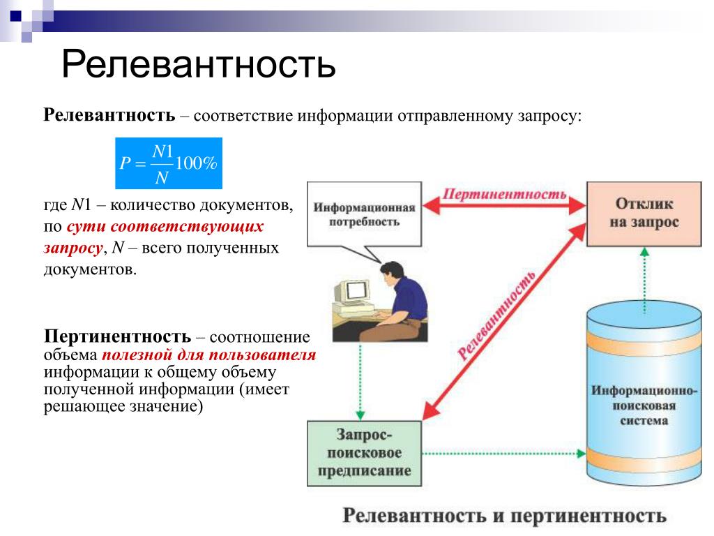 Релевантное фото что такое