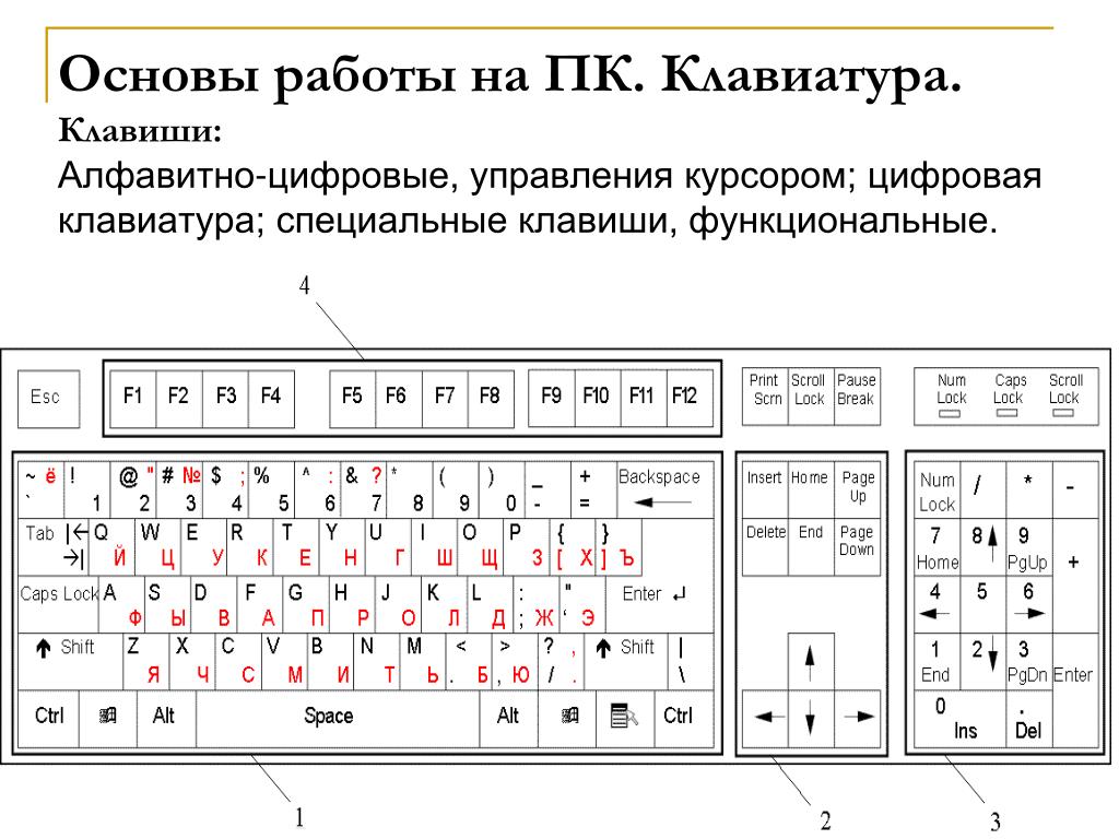 Как на клавиатуре нарисовать свастику на клавиатуре