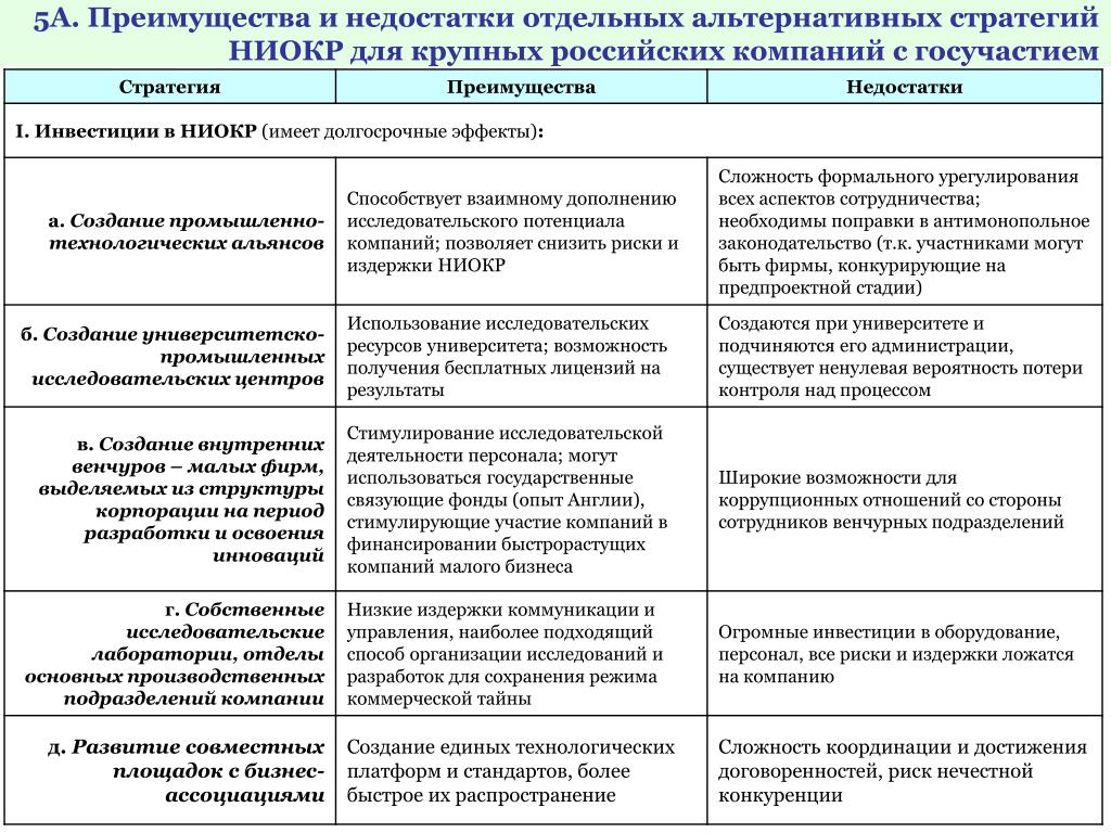 Плюсы и минусы крупного бизнеса проект