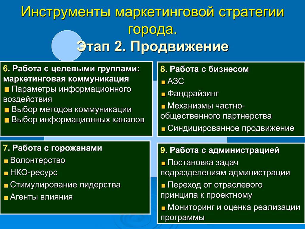 Маркетинг г. Маркетинговые инструменты продвижения. Маркетинговая стратегия продвижения. Основные инструменты маркетинга. Современные инструменты маркетинга.