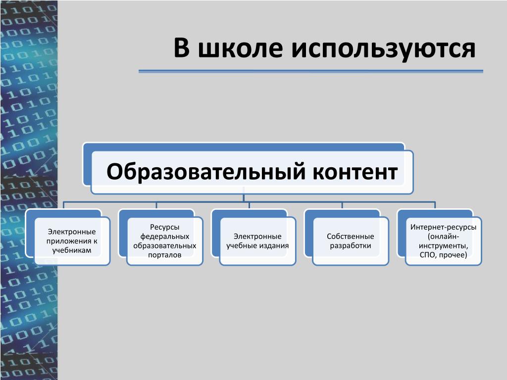 Цифровой образовательный контент