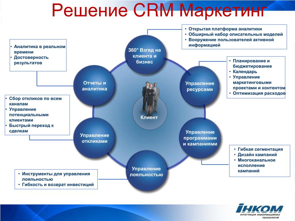 Договор разработка crm