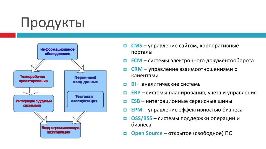 Структура cms