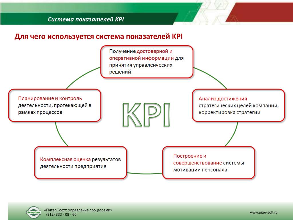Kpi процессов. Ключевые показатели эффективности (Key Performance indicator, KPI). Схема формирования KPI. Оценка системы КПЭ. Система ключевых показателей эффективности (система КПЭ.