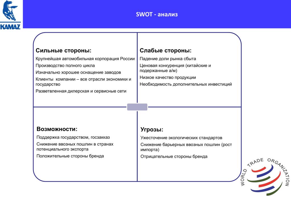 Слаб анализ. Сильные стороны SWOT-анализа. Таблица анализ сильных и слабых сторон предприятия SWOT анализ. СВОТ анализ сильные стороны предприятия. SWOT анализ экономики России 2020.