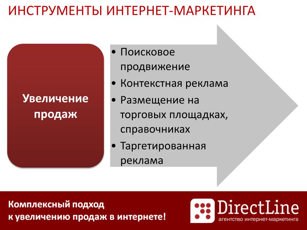 Улучшение инструментов. Инструменты интернет маркетинга. Маркетинговые инструменты для повышения продаж. Инструменты маркетинга для увеличения продаж. Инструменты интернет маркетолога.