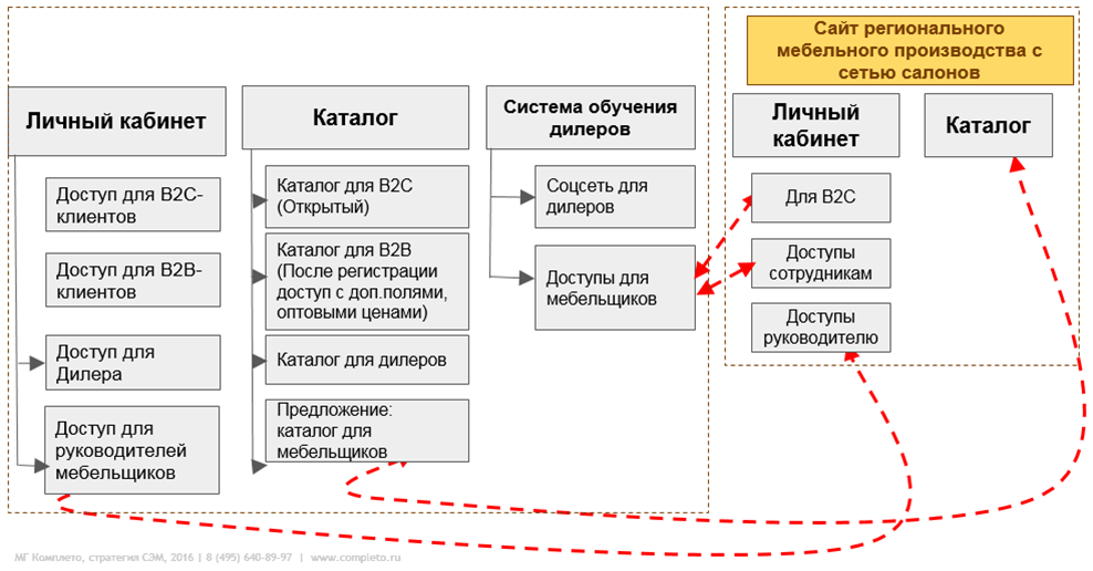 Схема работы дилера