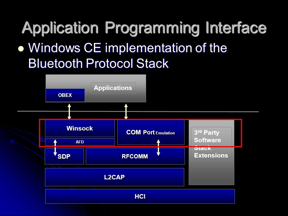 Os api