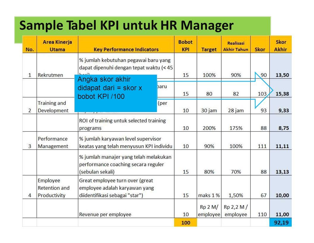 Kpi 4. KPI ключевые показатели эффективности. Показатели КПЭ для руководителей. Ключевые показатели эффективности персонала. KPI руководителя.