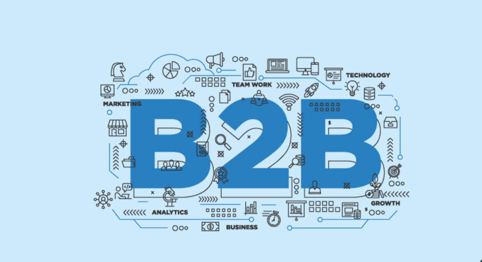 Тенденции c b. Электронная коммерция b2c. Модель b2c. B2c компании. B2c концепция.