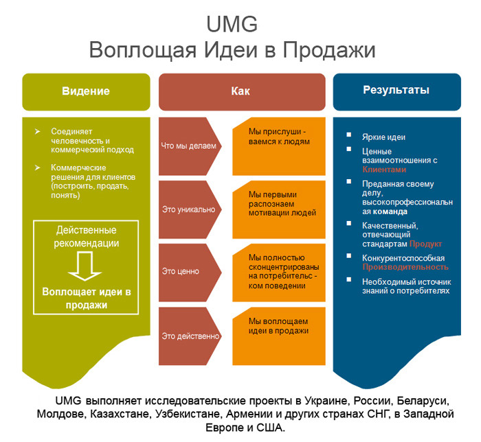 Воплотить идею. Идеи для продажи. Продать идею. Реализация идеи. Интересные идеи для продажи.