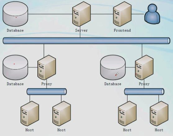 Скопировать базу данных oracle