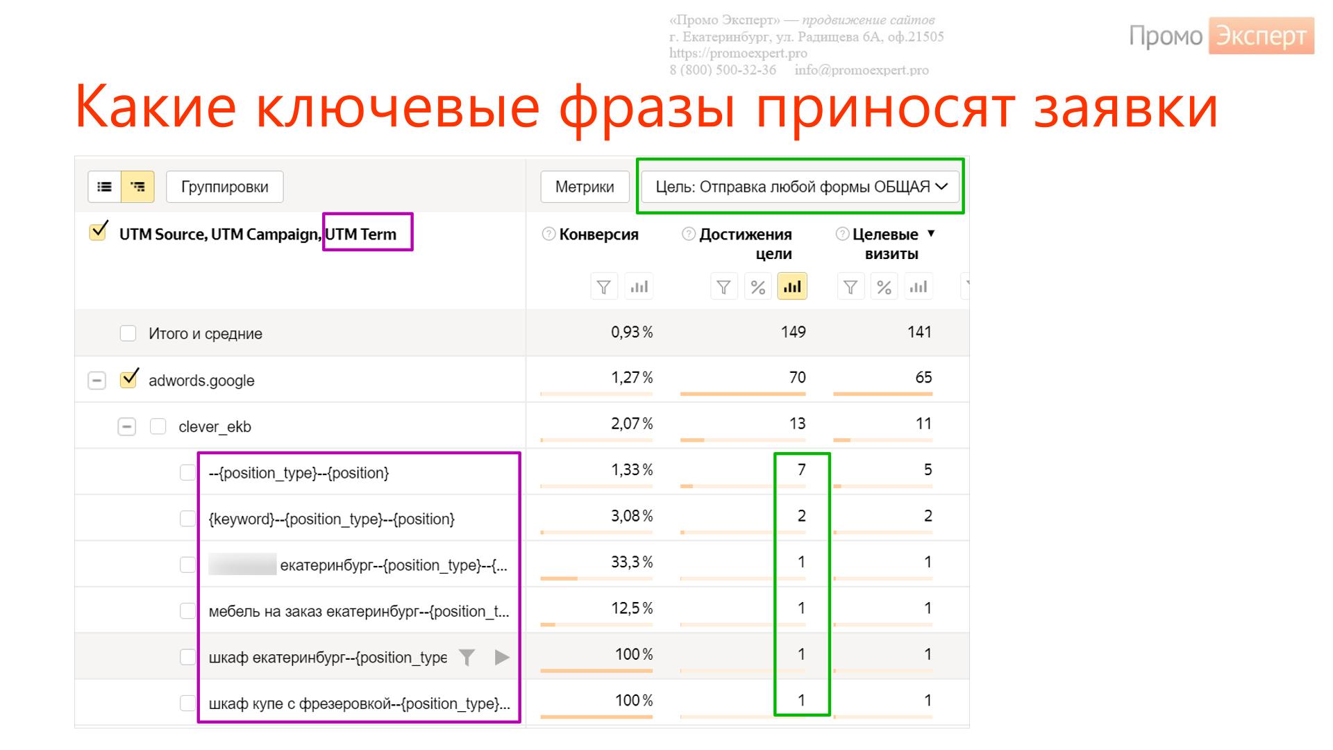 вид отправки групповая это фото 93