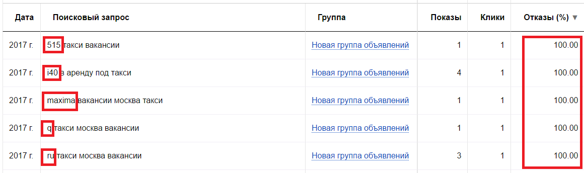 Минус-слова Яндекс.Директ – кейс работа в такси, отчет в Яндекс.Директе