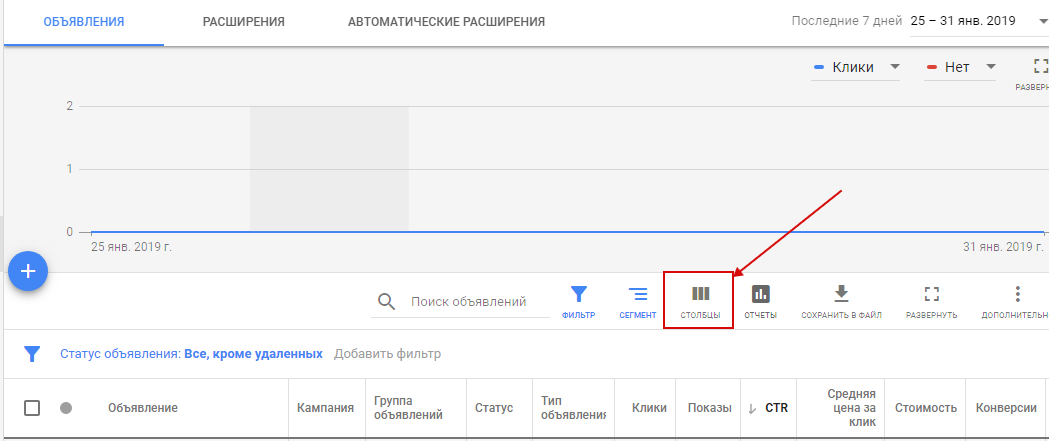 AB тесты в Яндекс.Директ и Google Ads – оценка объявлений в Google Ads
