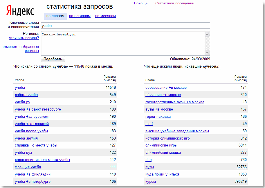 Популярные запросы сегодня. Запросы в Яндексе по ключевым словам.
