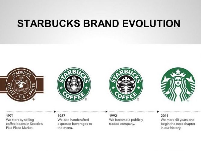 логотип Starbucks