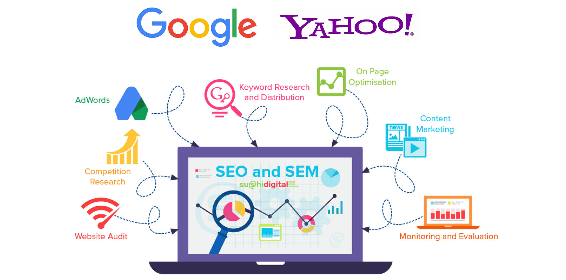 Влияние на seo. Технологии поискового маркетинга. Интернет-маркетинг в поисковых системах: SEO – оптимизация веб-сайтов. Оптимизация web-страниц. Search web Поисковик.