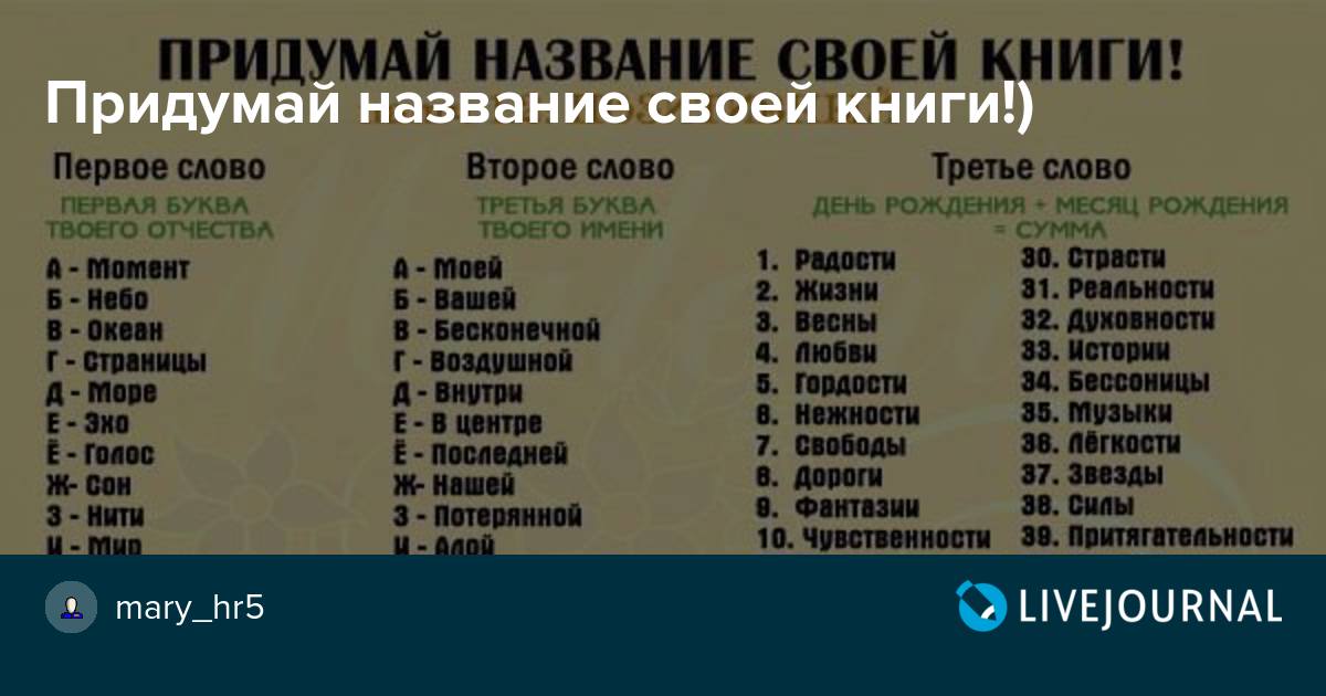 Название для презентации как придумать