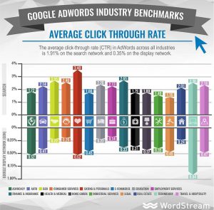 Average Click Through Rate