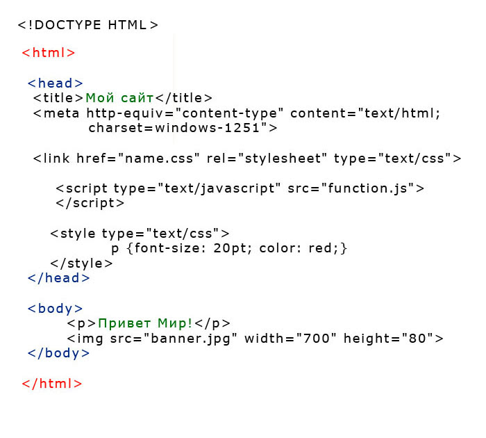В код сайта необходима. Html. Сайты на html. Простой сайт на html. Создание сайта пример.