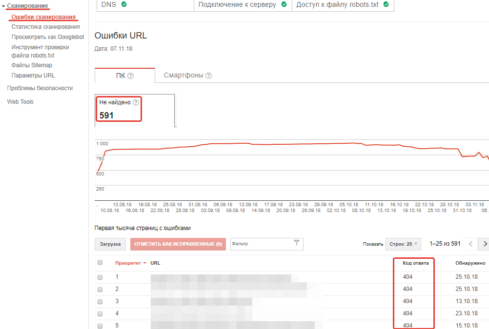 Расположение 404 ошибок в Google Search Console