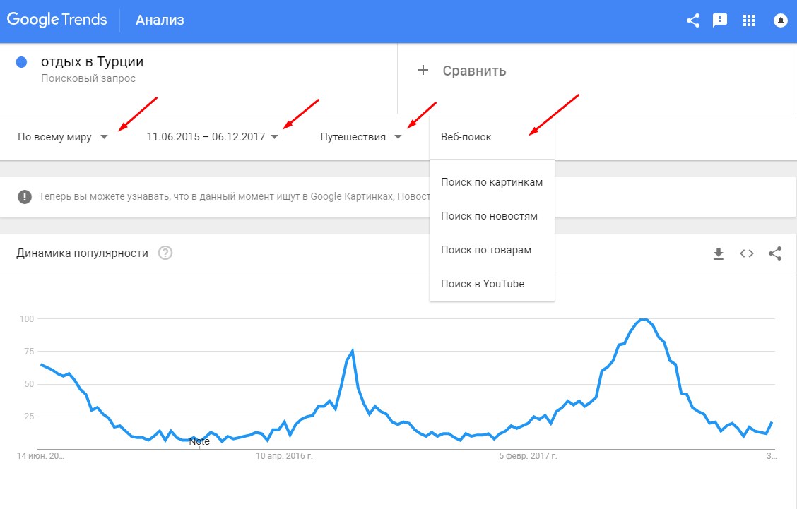 Точная настройка анализа запроса в Google Trends