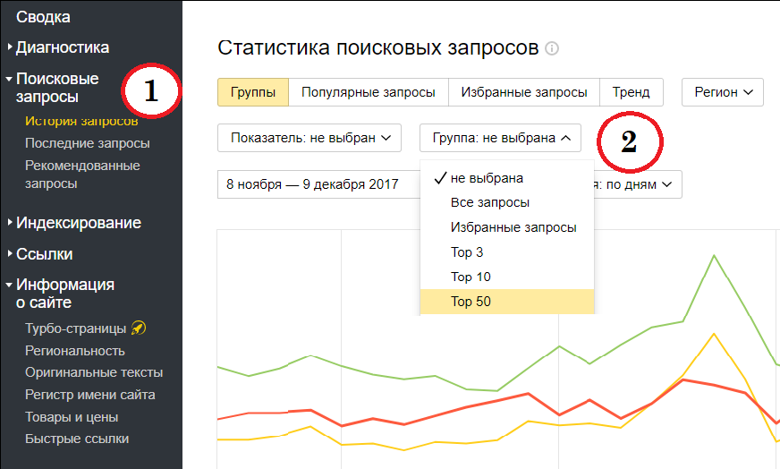 Сервис количества поисковых запросов. Поисковые запросы. Статистика поисковых запросов. Рейтинг запросов в поисковиках. Поисковые запросы по категориям.