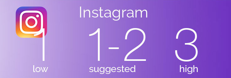How Often to Post on Instagram graphic