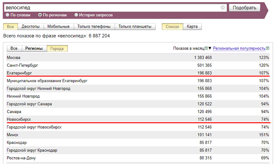 История запросов в яндексе. Региональная популярность wordstat. Моя история запросов в Яндексе. Последние поисковые запросы Яндекс.