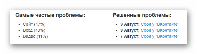 Наиболее частые и решенные проблемы на сайте ВКонтакте на сайте downdetector