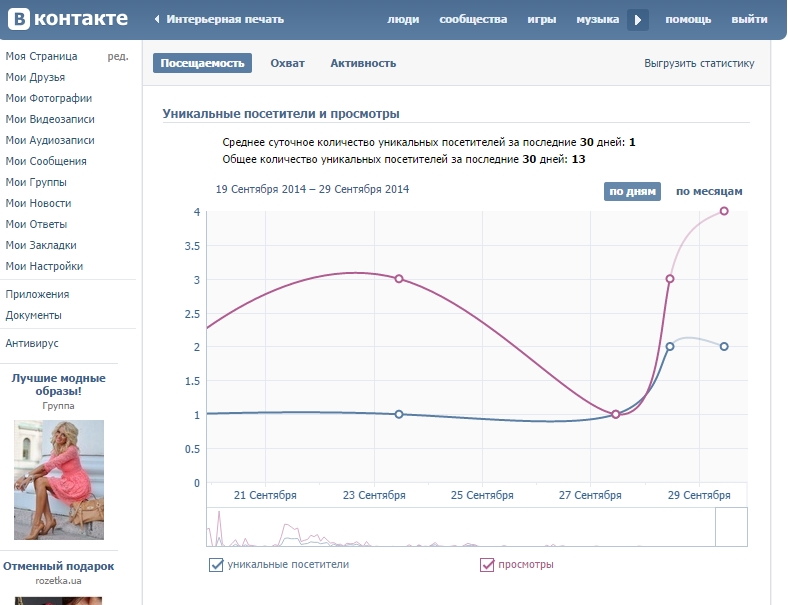 Посещение группы. Статистика группы. Статистика группы ВК. Статистика страницы ВКОНТАКТЕ. Статистика ВКОНТАКТЕ посещаемость.