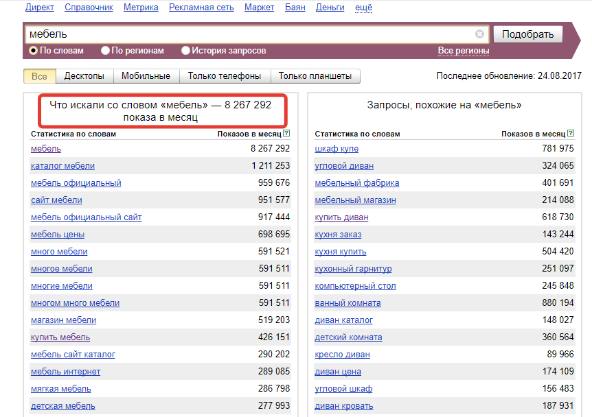 Поиск популярных запросов. Популярные запросы. Частые запросы в поисковиках. Самые популярные поисковые запросы. Самые частые запросы в Яндексе.