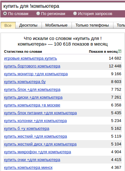 как пользоваться оператором восклицательный знак в Яндекс Вордстат