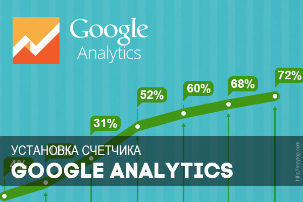 гугл аналитикс счетчик настройка