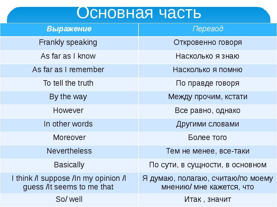 Клише для презентации на английском