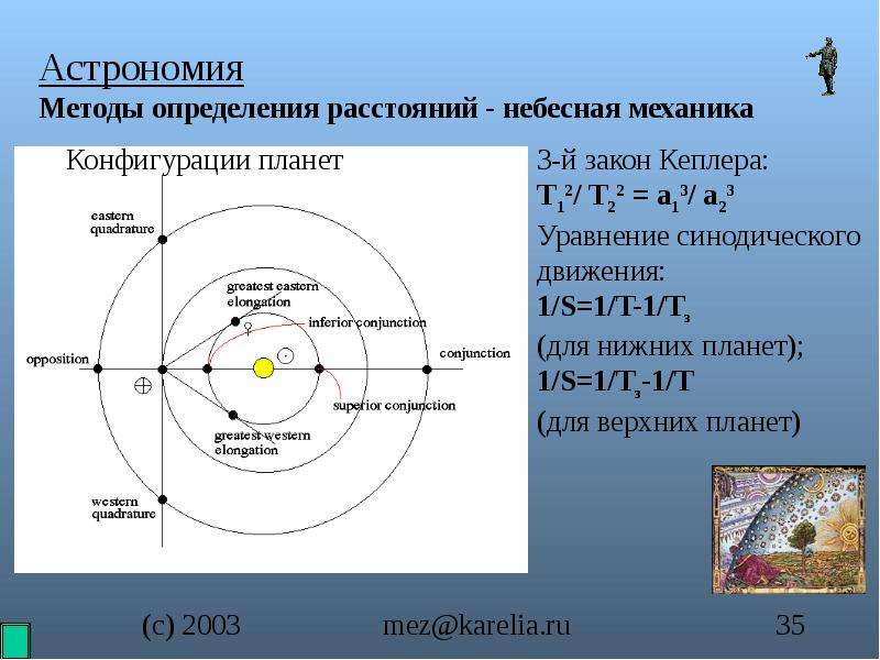 Строение астрономии. Астрономия презентация. Законы Кеплера астрономия. Презентация по астрономии. Конфигурация (астрономия).