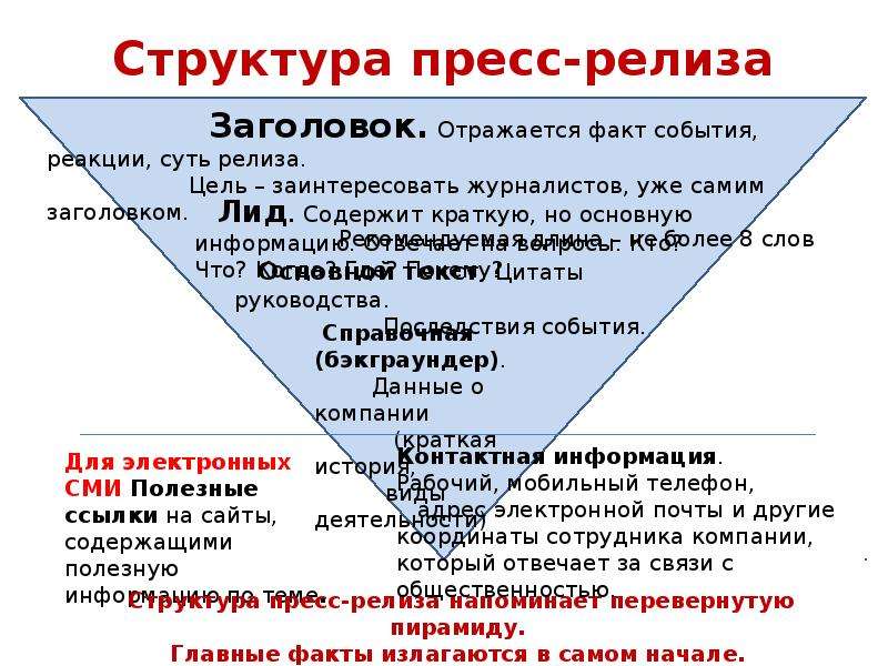 Образец пресс релиз мероприятия образец